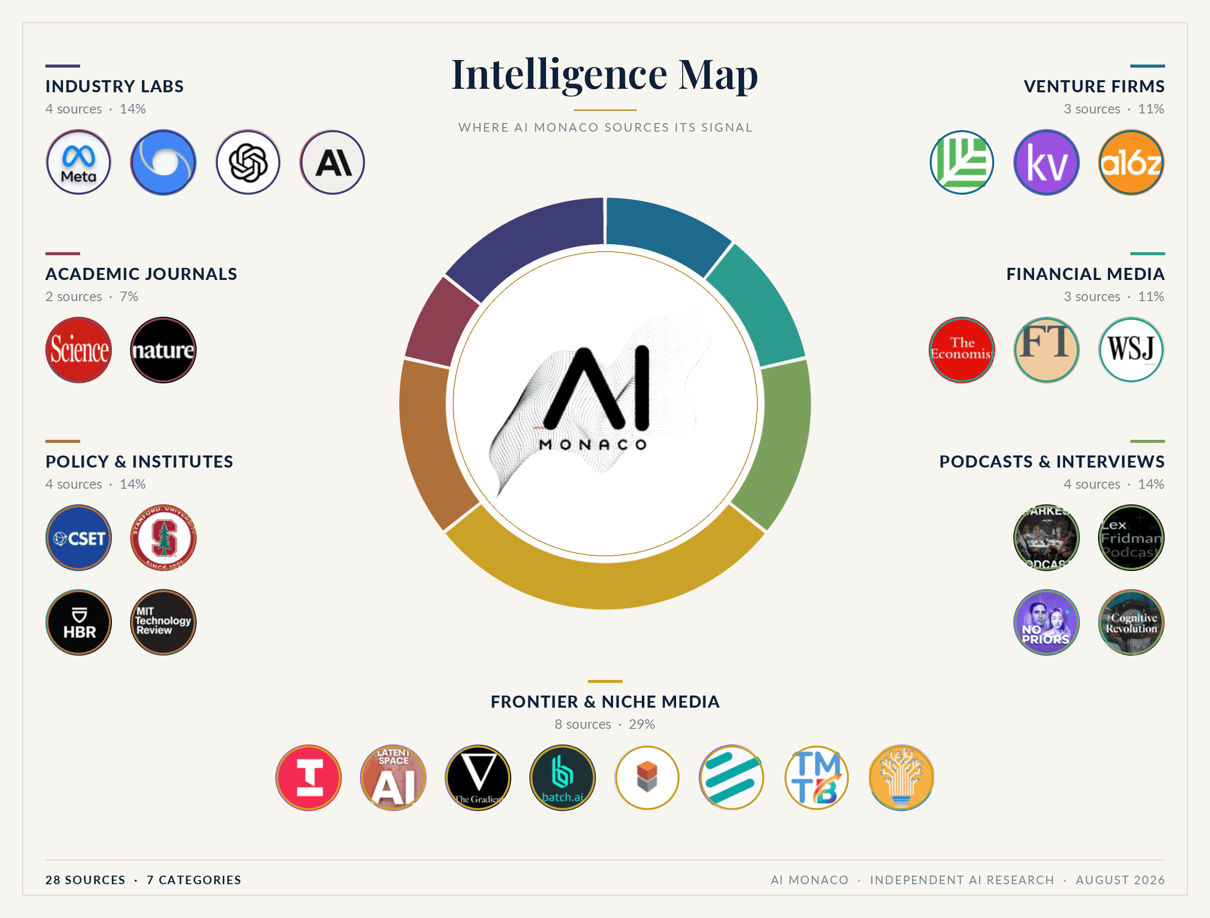 AI_Monaco_Intelligence_Map_Light